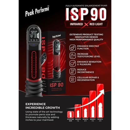 ISP90 Curve Infrared Automatic LCD Penis Pump Red Peak Performa